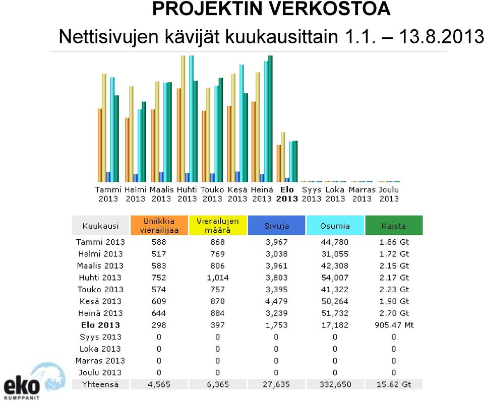 Nettisivujen