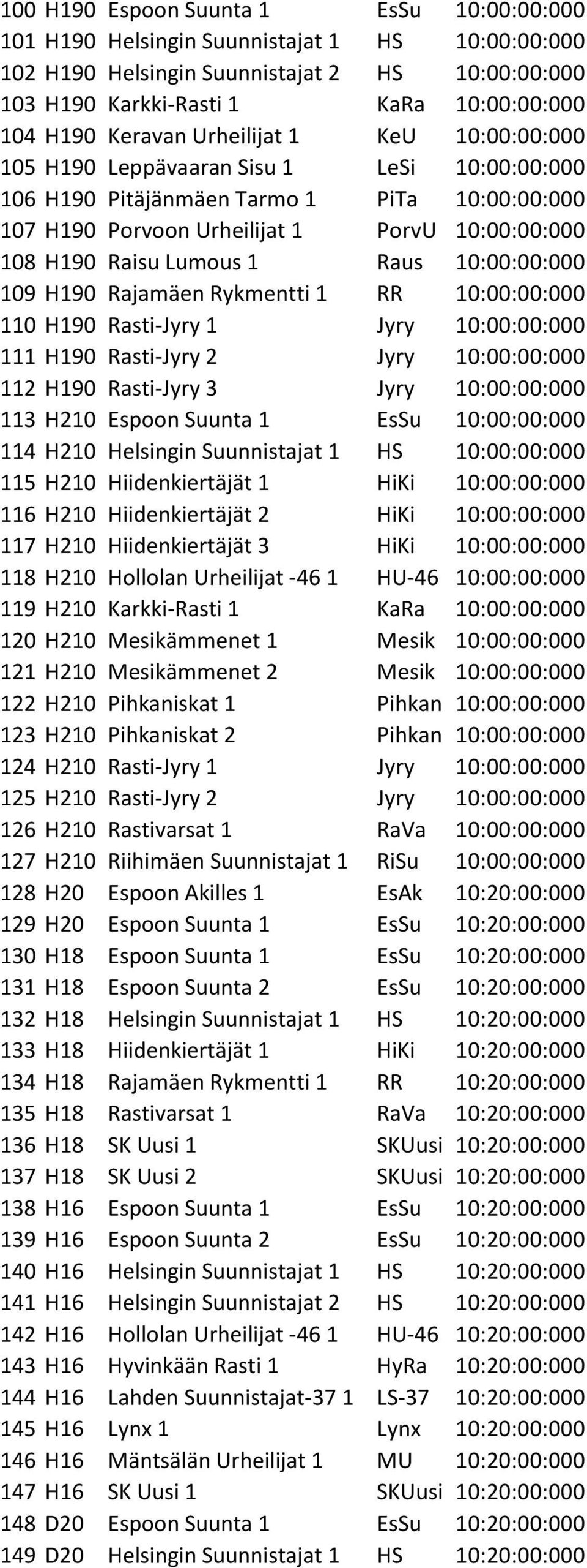 Lumous 1 Raus 10:00:00:000 109 H190 Rajamäen Rykmentti 1 RR 10:00:00:000 110 H190 Rasti-Jyry 1 Jyry 10:00:00:000 111 H190 Rasti-Jyry 2 Jyry 10:00:00:000 112 H190 Rasti-Jyry 3 Jyry 10:00:00:000 113