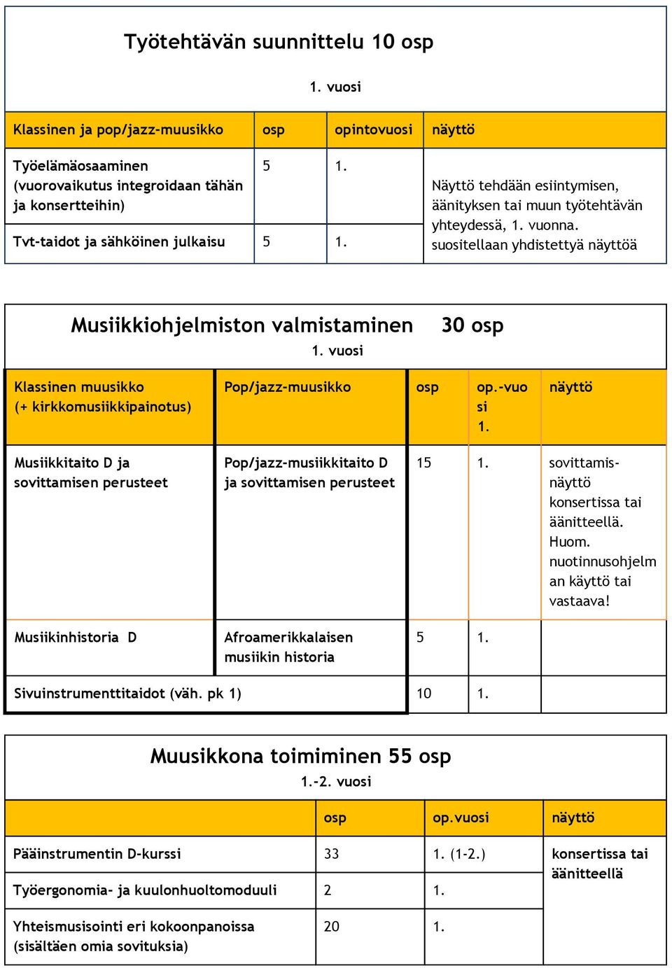 vuosi 30 osp Klassinen muusikko (+ kirkkomusiikkipainotus) Pop/jazz-muusikko osp op.-vuo si 1.