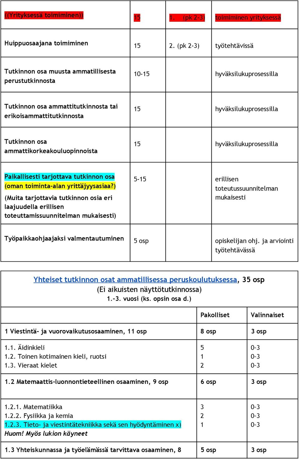 Tutkinnon osa ammattikorkeakouluopinnoista 15 hyväksilukuprosessilla Paikallisesti tarjottava tutkinnon osa (oman toiminta-alan yrittäjyysasiaa?