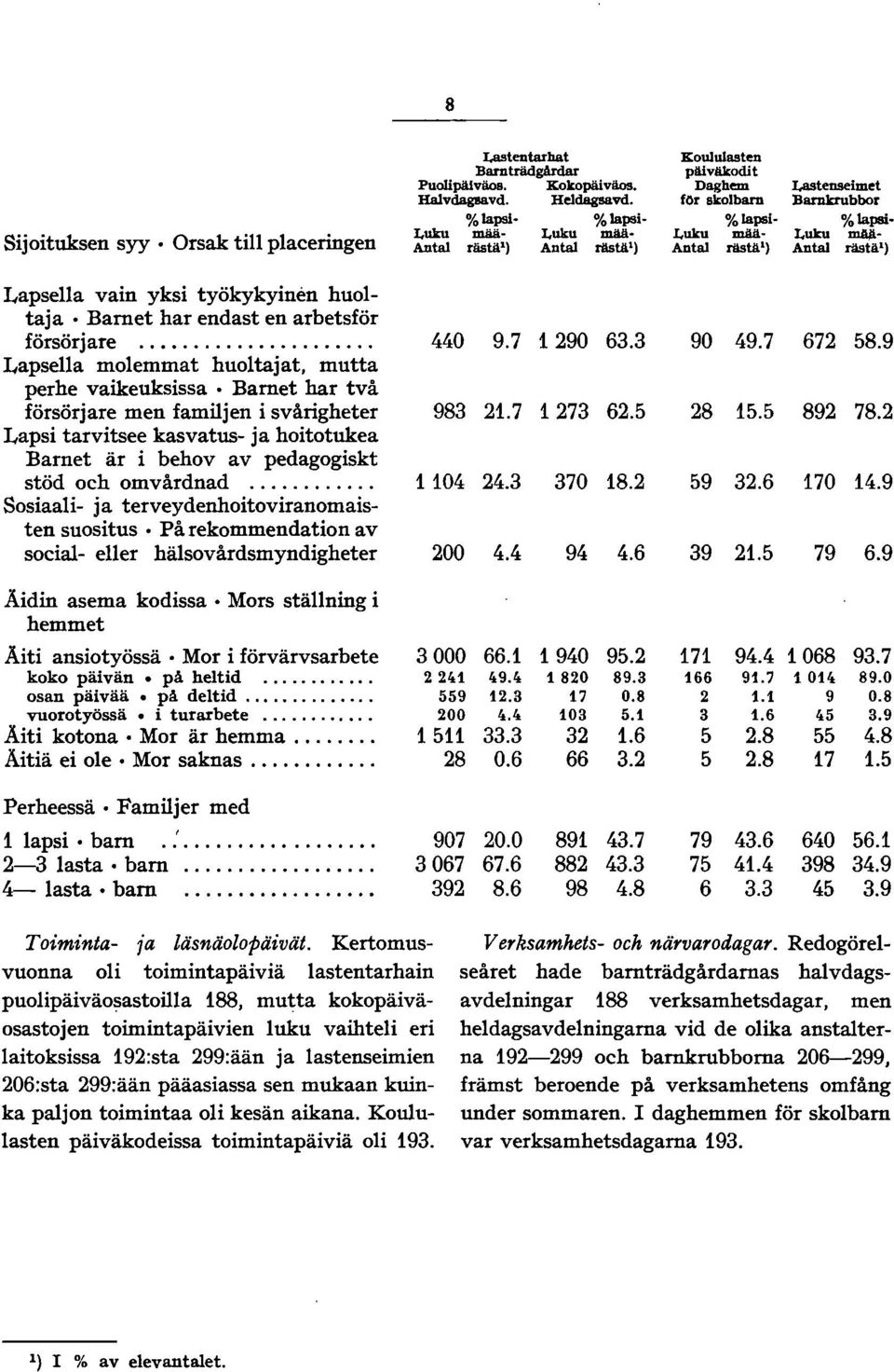rilstä') Lapsella vain yksi työkykyinen huoltaja Barnet har endast en arbetsför försörjare.