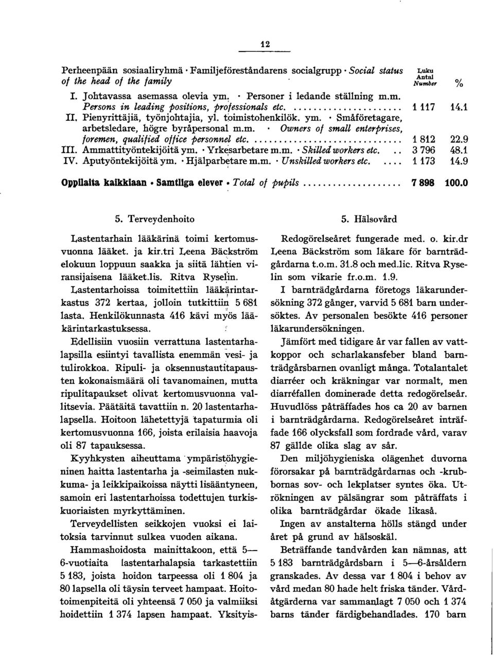 9 II!. Ammattityöntekijöitä ym.. Yrk~sarbetare m.m.. Skilled workers ete. IV. Aputyöntekijöitä ym.. Hjälparbetare m.m.. Unskilled workers ete. 3 796 73 48. 4.9 OppUaia kaikkiaan.
