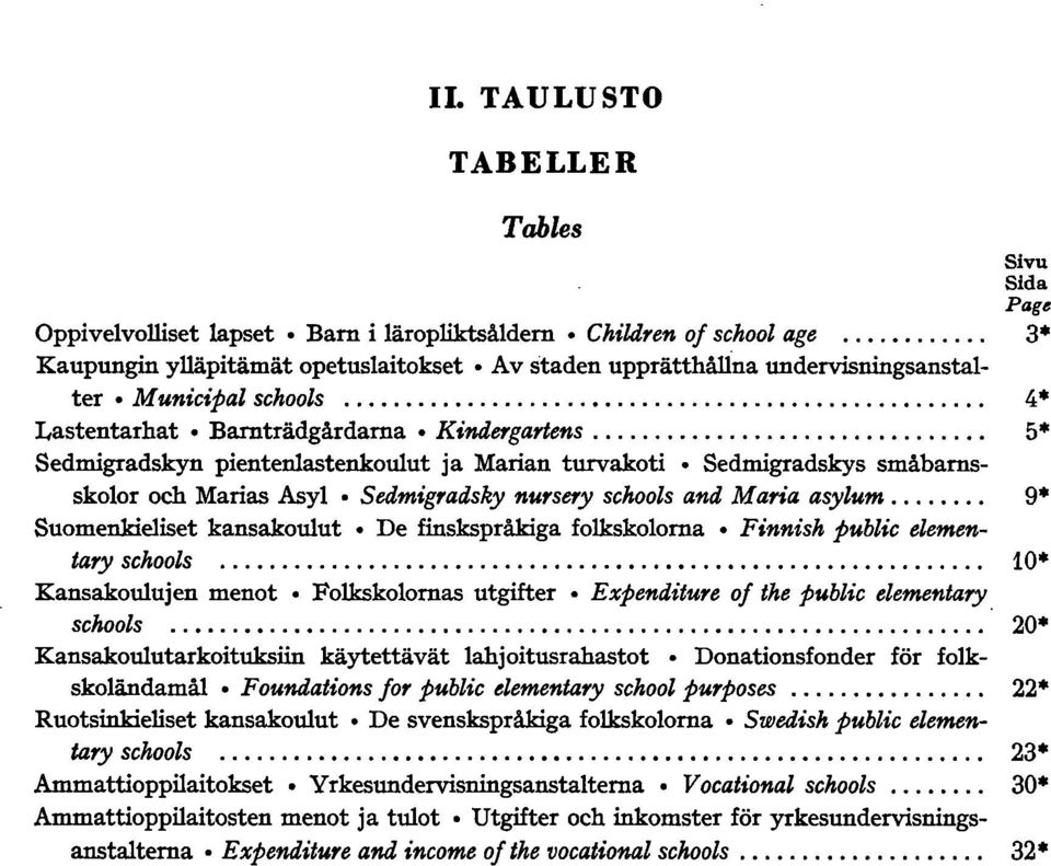.., 5* Sedmigradskyn pientenlastenkoulut ja Marian turvakoti Sedmigradskys småbarnsskolor och Marias Asyl Sedmigradsky nursery schools and Maria asylum........ 9* Suomenkieliset kansakoulut.