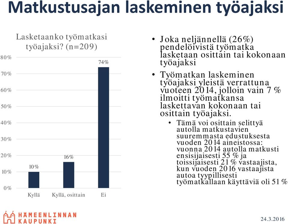 työajaksi yleistä verrattuna vuoteen 2014, jolloin vain 7 % ilmoitti työmatkansa laskettavan kokonaan tai osittain työajaksi.