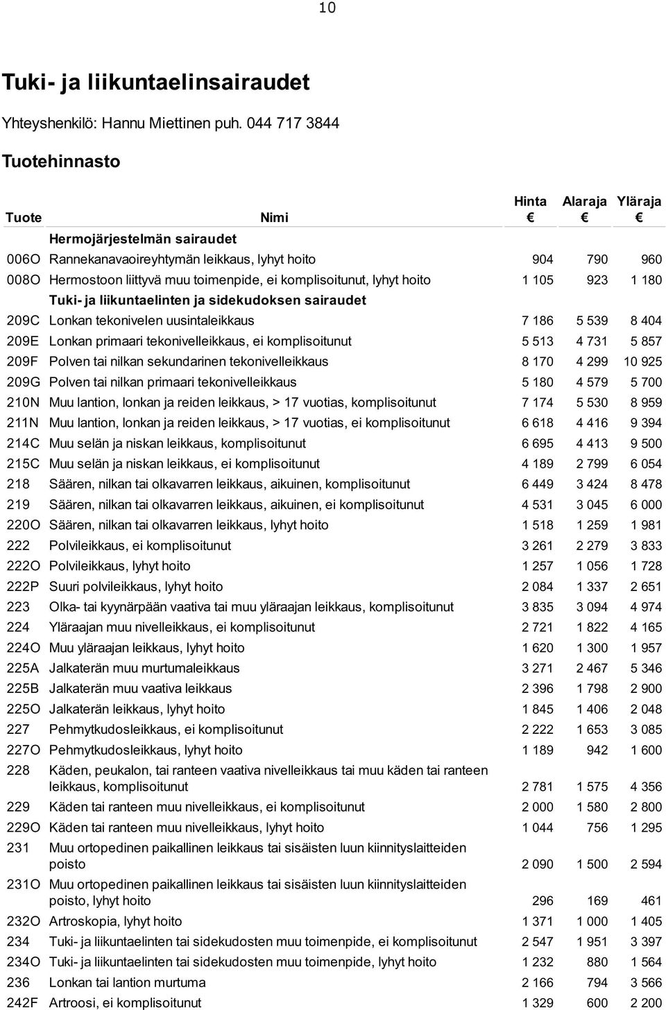 lyhyt hoito 1 105 923 1 180 Tuki- ja liikuntaelinten ja sidekudoksen sairaudet 209C Lonkan tekonivelen uusintaleikkaus 7 186 5 539 8 404 209E Lonkan primaari tekonivelleikkaus, ei komplisoitunut 5