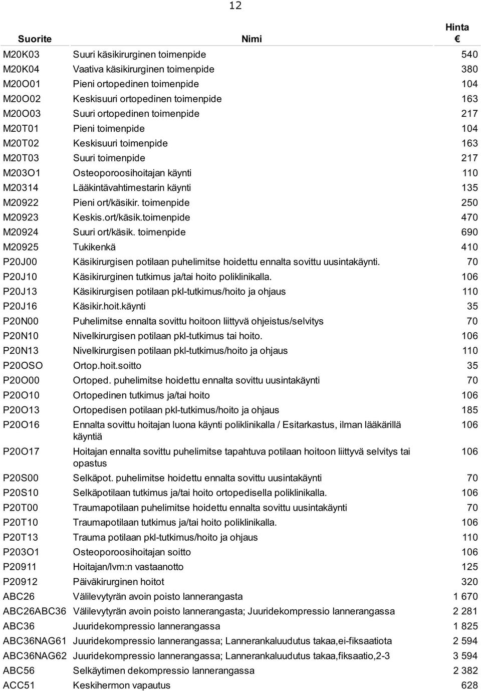 M20922 Pieni ort/käsikir. toimenpide 250 M20923 Keskis.ort/käsik.toimenpide 470 M20924 Suuri ort/käsik.