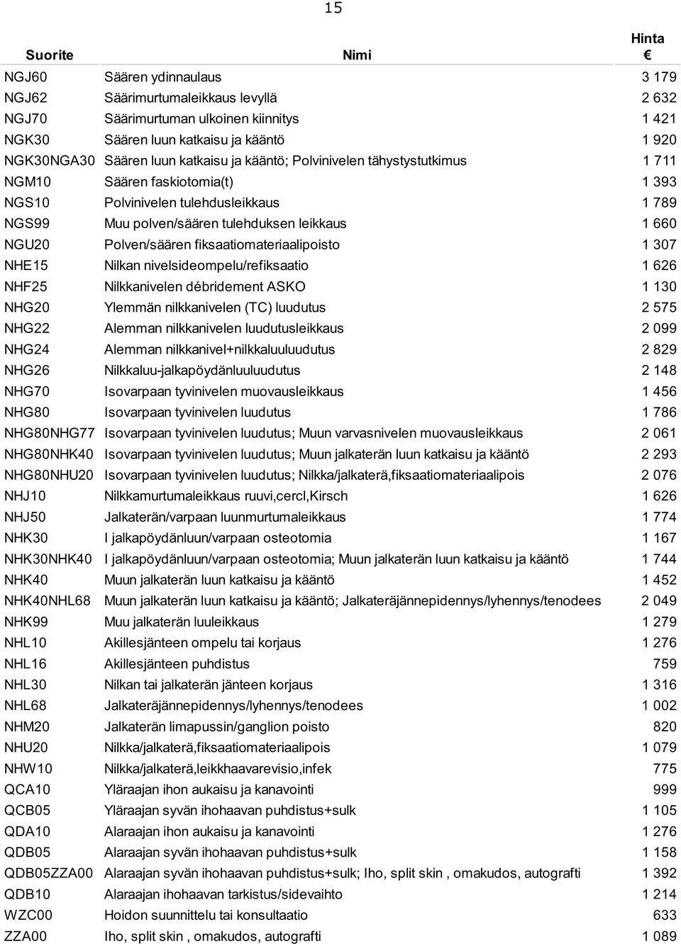 fiksaatiomateriaalipoisto 1 307 NHE15 Nilkan nivelsideompelu/refiksaatio 1 626 NHF25 Nilkkanivelen débridement ASKO 1 130 NHG20 Ylemmän nilkkanivelen (TC) luudutus 2 575 NHG22 Alemman nilkkanivelen