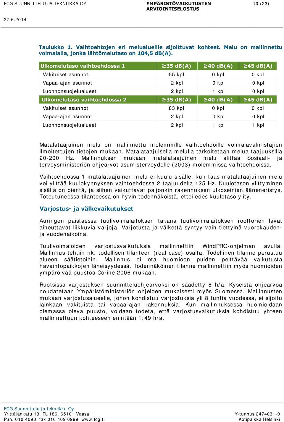 35 db(a) 40 db(a) 45 db(a) Vakituiset asunnot 83 kpl 0 kpl 0 kpl Vapaa-ajan asunnot 2 kpl 0 kpl 0 kpl Luonnonsuojelualueet 2 kpl 1 kpl 1 kpl Matalataajuinen melu on mallinnettu molemmille