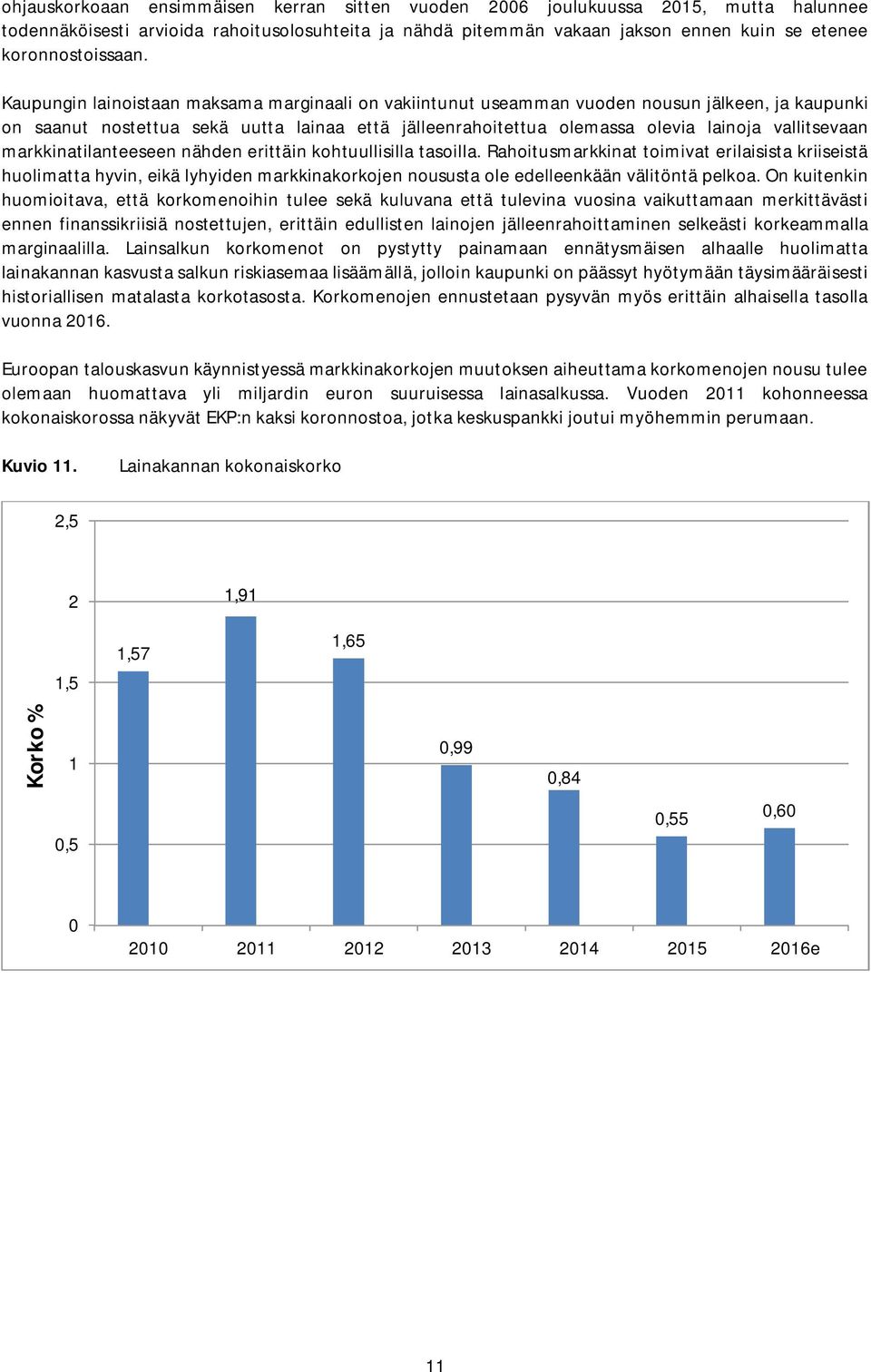 Kaupungin lainoistaan maksama marginaali on vakiintunut useamman vuoden nousun jälkeen, ja kaupunki on saanut nostettua sekä uutta lainaa että jälleenrahoitettua olemassa olevia lainoja vallitsevaan