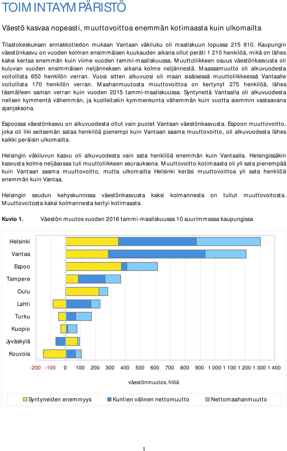 Muuttoliikkeen osuus väestönkasvusta oli kuluvan vuoden ensimmäisen neljänneksen aikana kolme neljännestä. Maassamuutto oli alkuvuodesta voitollista 650 henkilön verran.