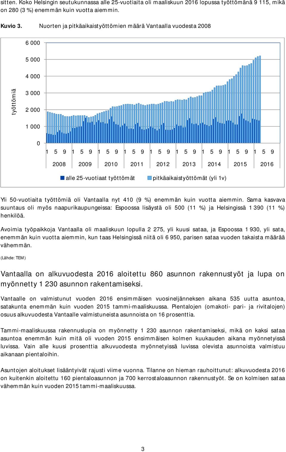 2015 2016 alle 25-vuotiaat työttömät pitkäaikaistyöttömät (yli 1v) Yli 50-vuotiaita työttömiä oli Vantaalla nyt 410 (9 %) enemmän kuin vuotta aiemmin.