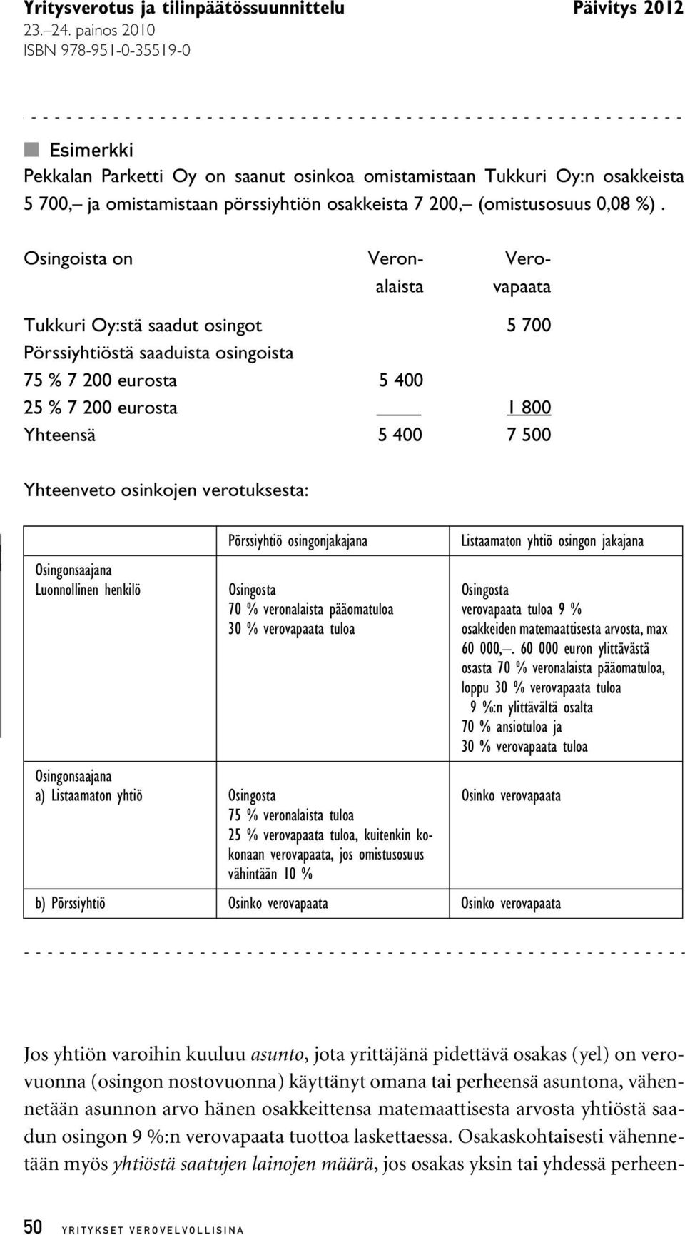 osinkojen verotuksesta: Osingonsaajana Luonnollinen henkilö Pörssiyhtiö osingonjakajana Osingosta 70 % veronalaista pääomatuloa 30 % verovapaata tuloa Osingonsaajana a) Listaamaton yhtiö Osingosta 75