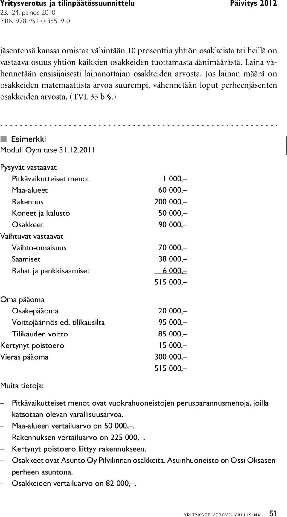 ) Esimerkki Moduli Oy:n tase 31.12.