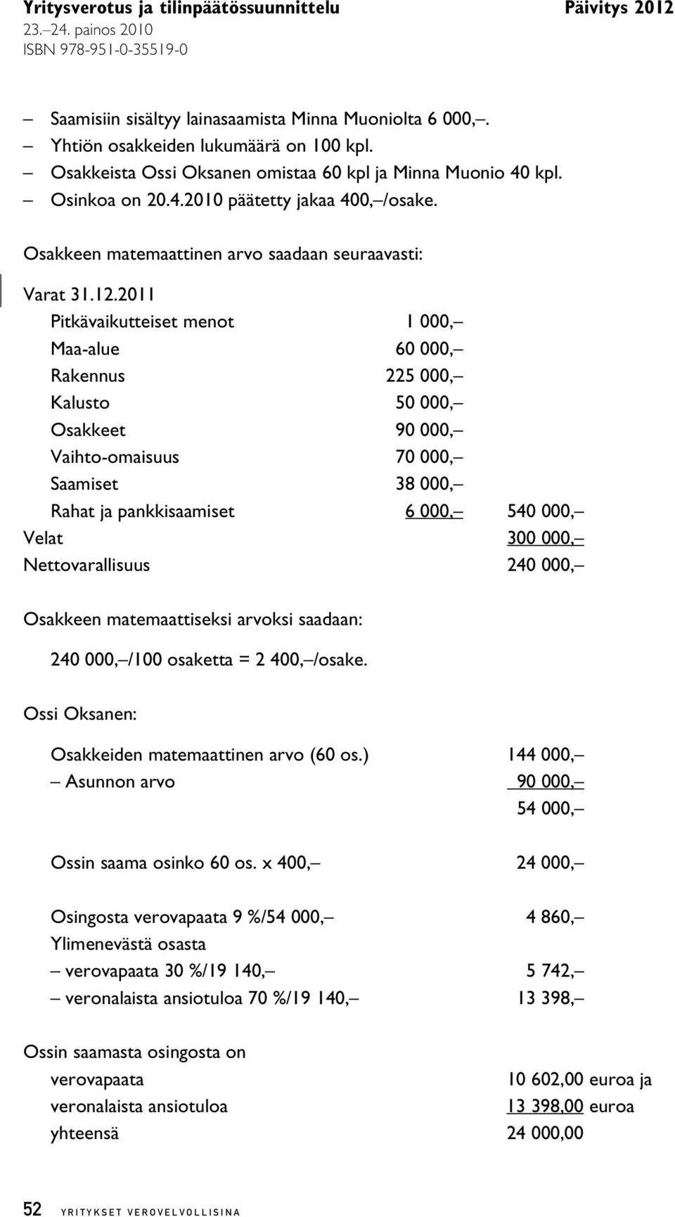 2011 Pitkävaikutteiset menot 1 000, Maa-alue 60 000, Rakennus 225 000, Kalusto 50 000, Osakkeet 90 000, Vaihto-omaisuus 70 000, Saamiset 38 000, Rahat ja pankkisaamiset 6 000, 540 000, Velat 300 000,