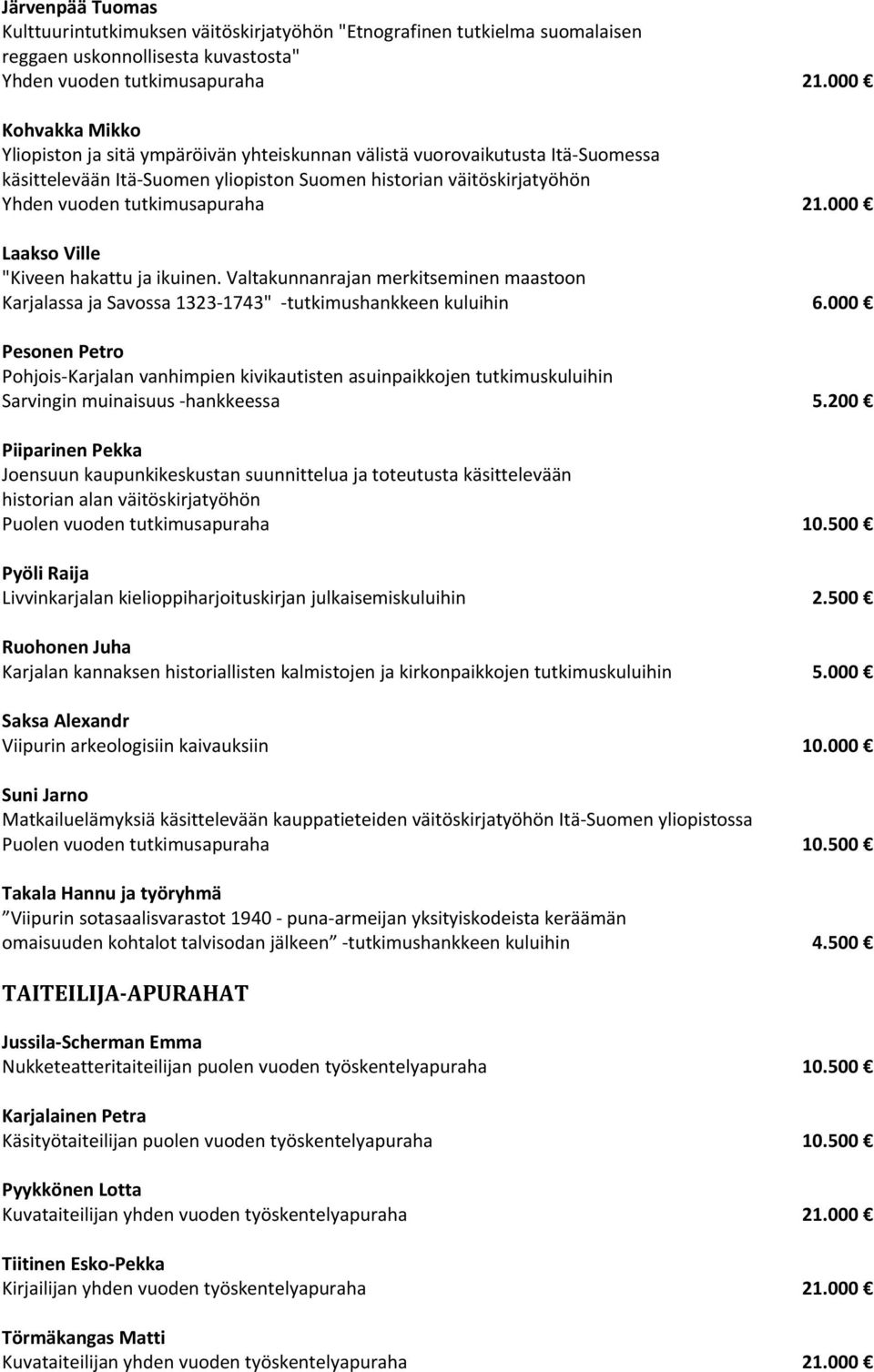 21.000 Laakso Ville "Kiveen hakattu ja ikuinen. Valtakunnanrajan merkitseminen maastoon Karjalassa ja Savossa 1323 1743" tutkimushankkeen kuluihin 6.