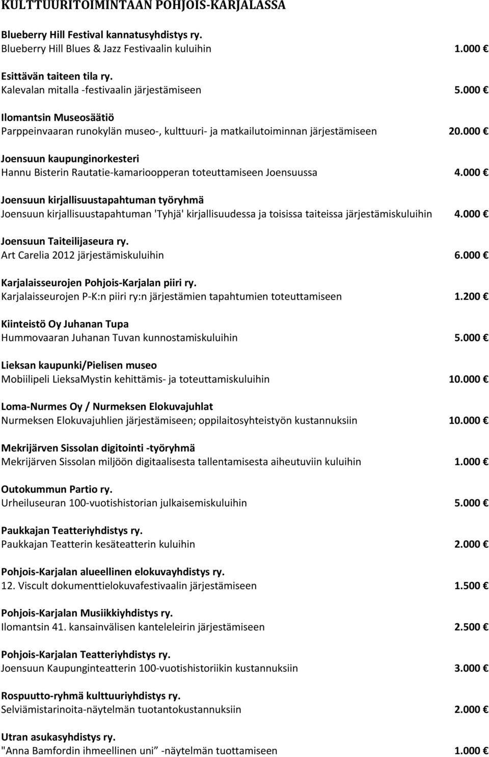 000 Joensuun kaupunginorkesteri Hannu Bisterin Rautatie kamarioopperan toteuttamiseen Joensuussa 4.