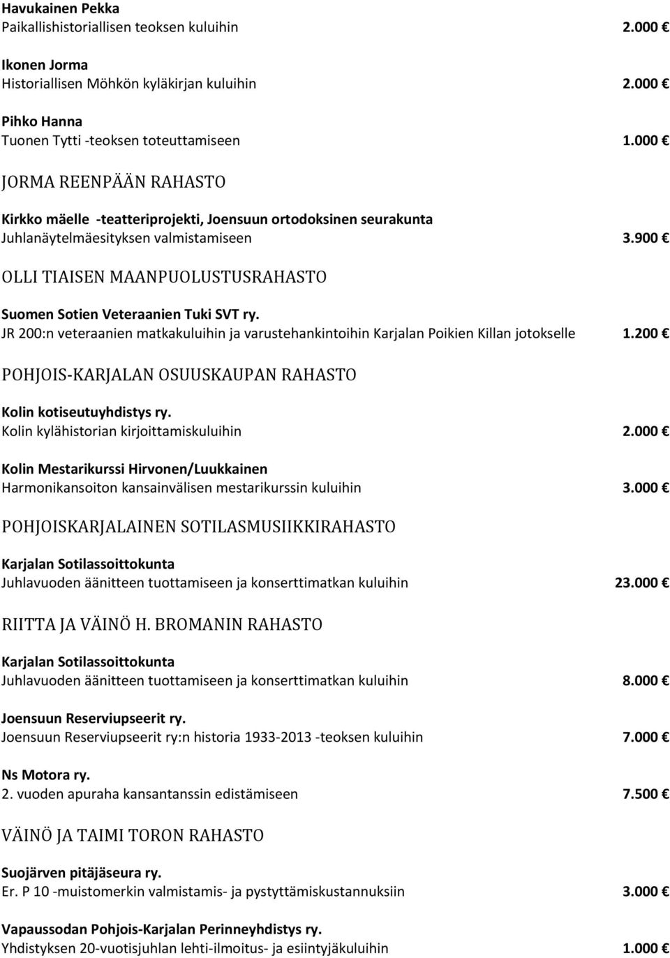 900 OLLI TIAISEN MAANPUOLUSTUSRAHASTO Suomen Sotien Veteraanien Tuki SVT ry. JR 200:n veteraanien matkakuluihin ja varustehankintoihin Karjalan Poikien Killan jotokselle 1.