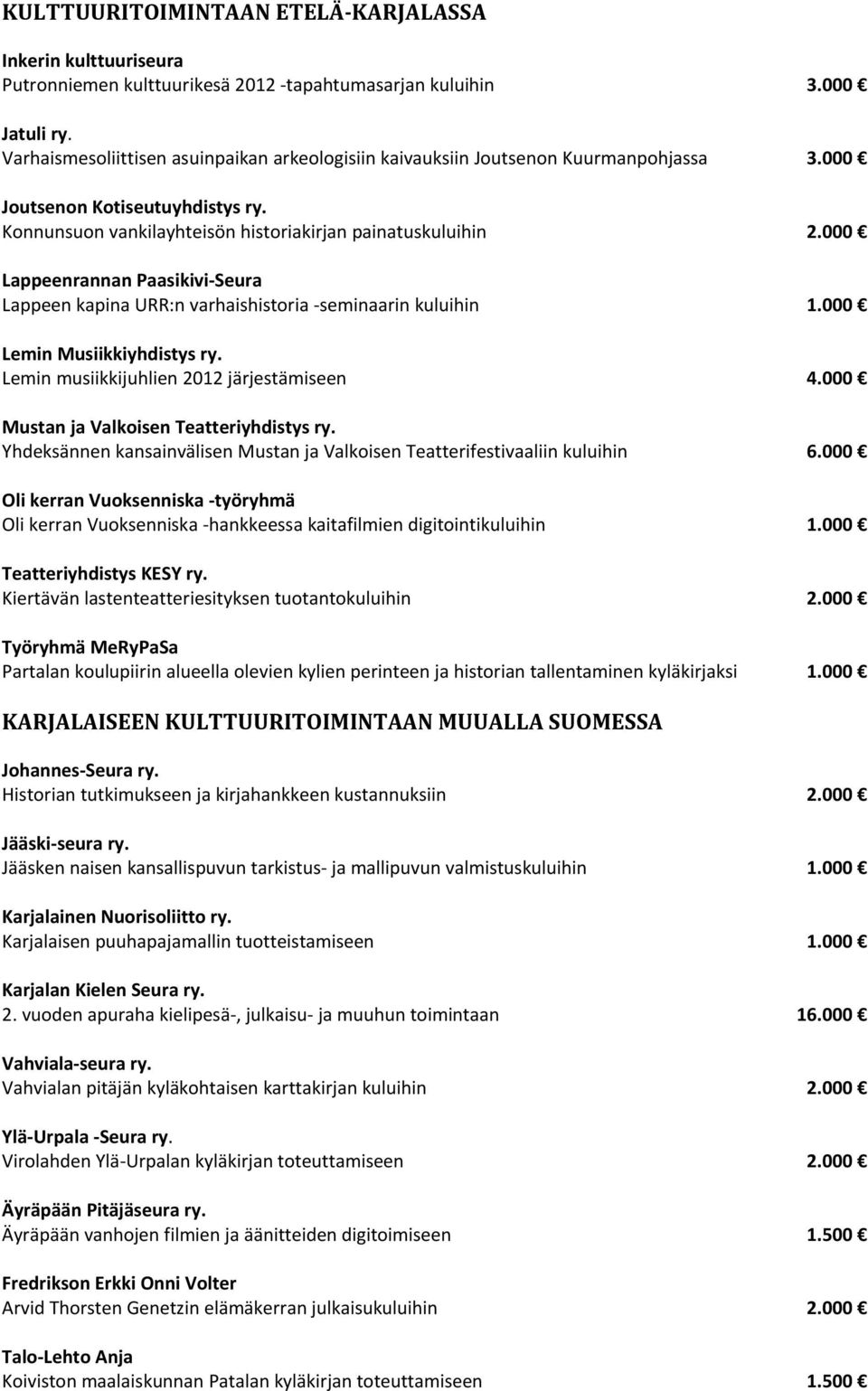 000 Lappeenrannan Paasikivi Seura Lappeen kapina URR:n varhaishistoria seminaarin kuluihin 1.000 Lemin Musiikkiyhdistys ry. Lemin musiikkijuhlien 2012 järjestämiseen 4.