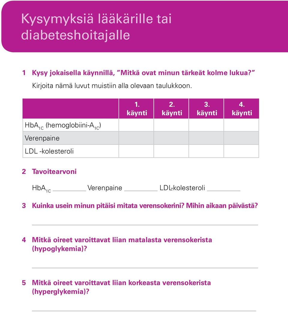 käynti HbA 1C (hemoglobiini-a 1C ) Verenpaine LDL -kolesteroli 2 Tavoitearvoni HbA 1C Verenpaine LDL-kolesteroli 3 Kuinka usein minun