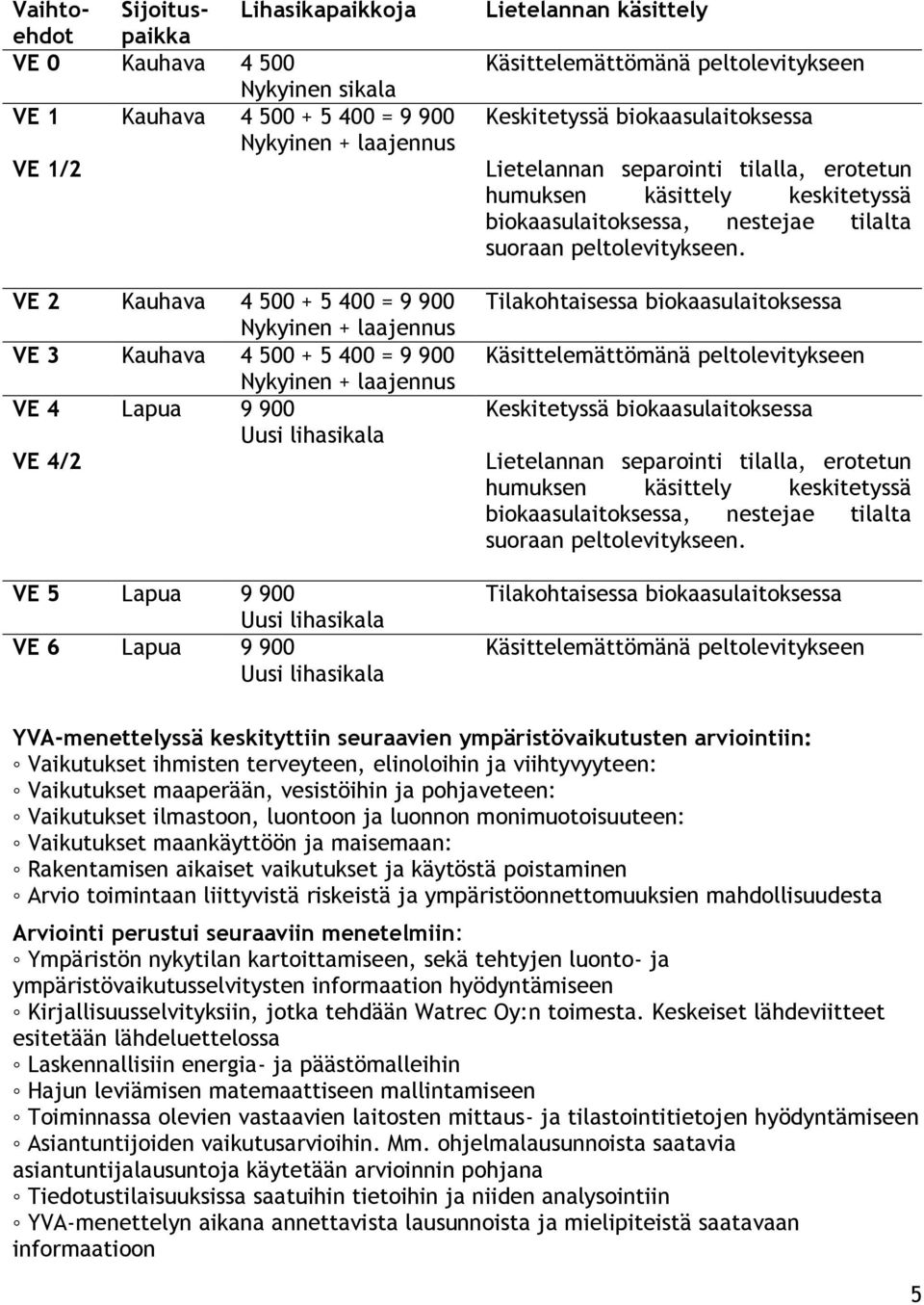 Käsittelemättömänä peltolevitykseen Keskitetyssä biokaasulaitoksessa Lietelannan separointi tilalla, erotetun humuksen käsittely keskitetyssä biokaasulaitoksessa, nestejae tilalta suoraan