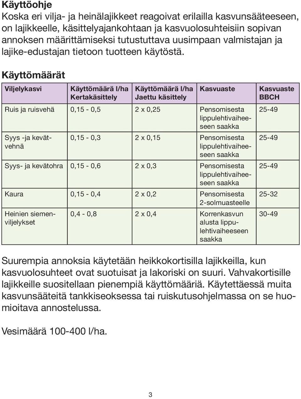 Käyttömäärät Viljelykasvi Käyttömäärä l/ha Kertakäsittely Käyttömäärä l/ha Jaettu käsittely Kasvuaste Ruis ja ruisvehä 0,15-0,5 2 x 0,25 Pensomisesta lippulehtivaiheeseen saakka Syys -ja kevätvehnä