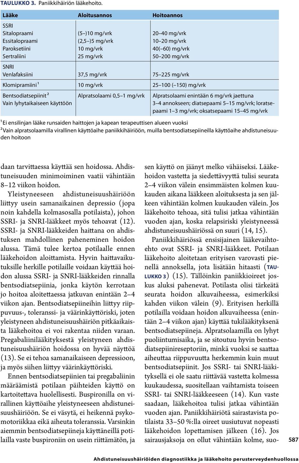 Venlafaksiini 37,5 mg/vrk 75 225 mg/vrk Klomipramiini 1 10 mg/vrk 25 100 ( 150) mg/vrk Bentsodiatsepiinit 2 Vain lyhytaikaiseen käyttöön Alpratsolaami 0,5 1 mg/vrk Alpratsolaami enintään 6 mg/vrk