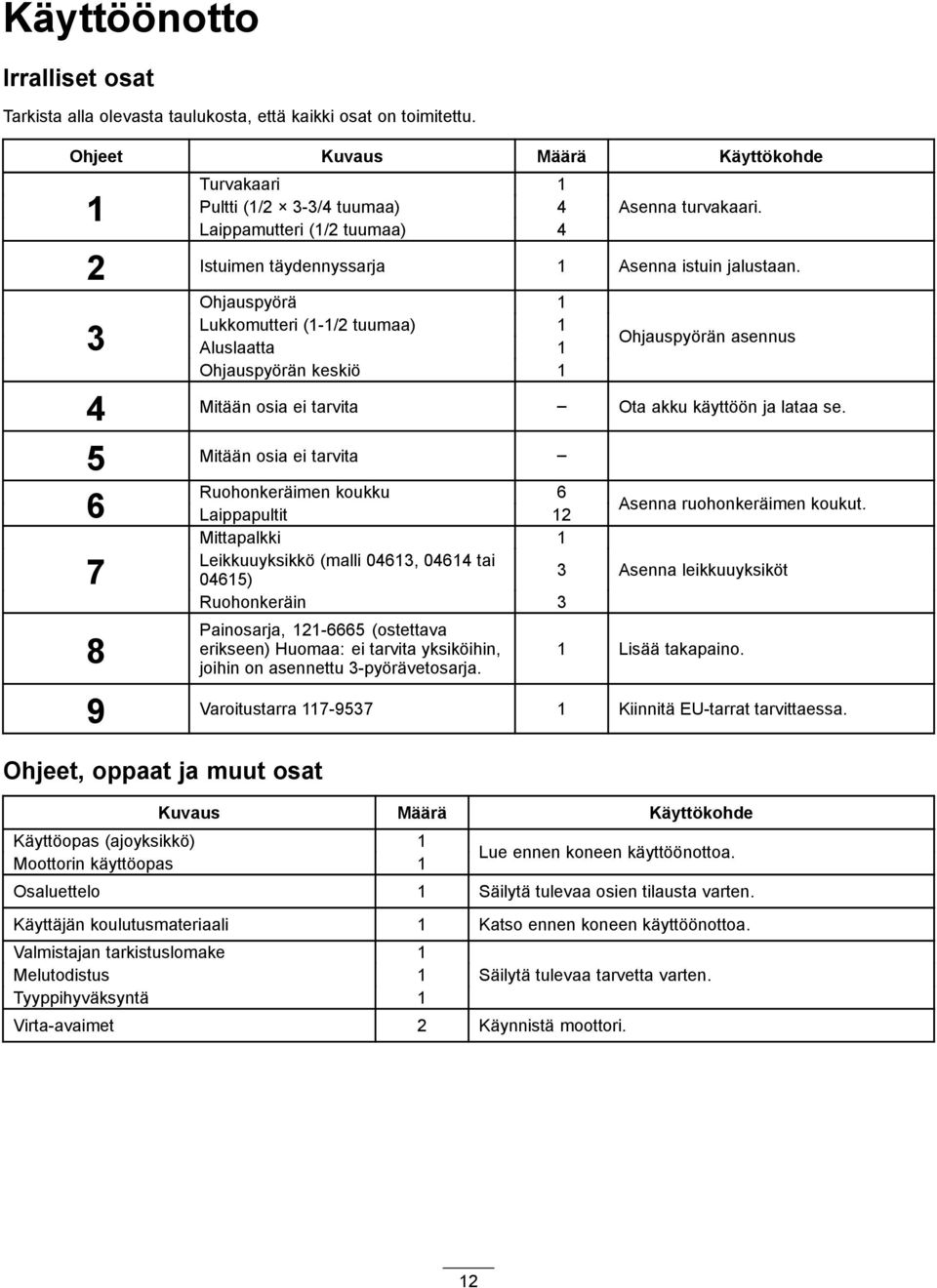 3 Ohjauspyörä Lukkomutteri (-/2 tuumaa) Aluslaatta Ohjauspyörän keskiö Ohjauspyörän asennus 4 Mitään osia ei tarvita Ota akku käyttöön ja lataa se.