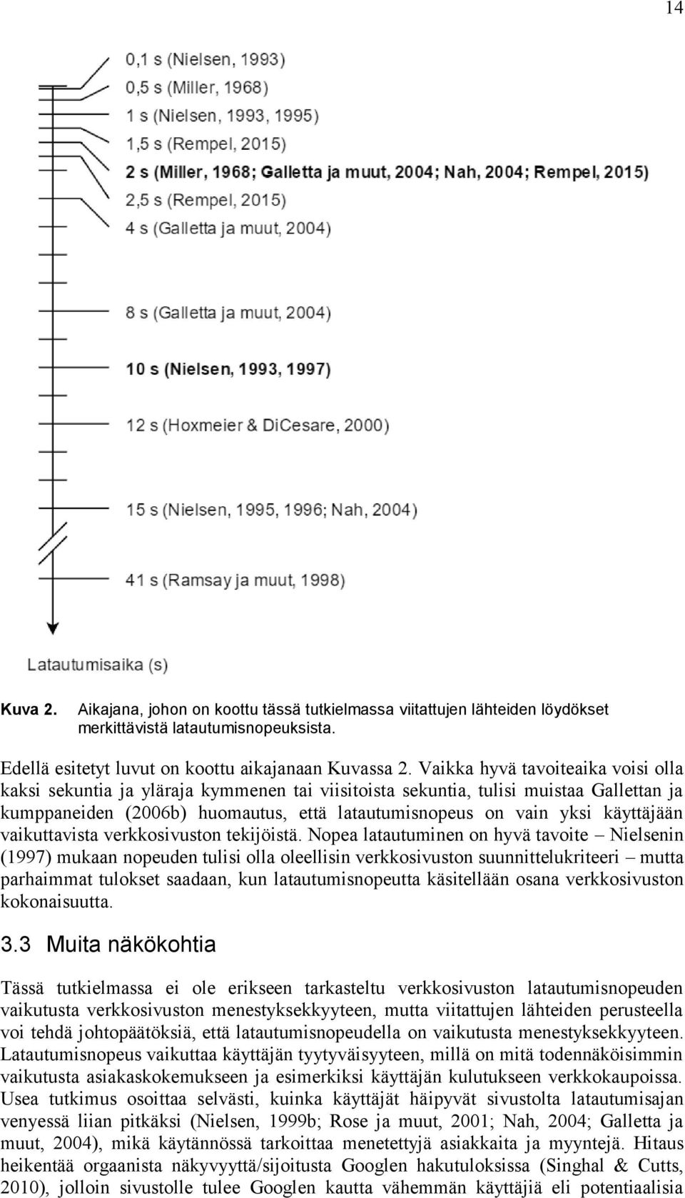 käyttäjään vaikuttavista verkkosivuston tekijöistä.