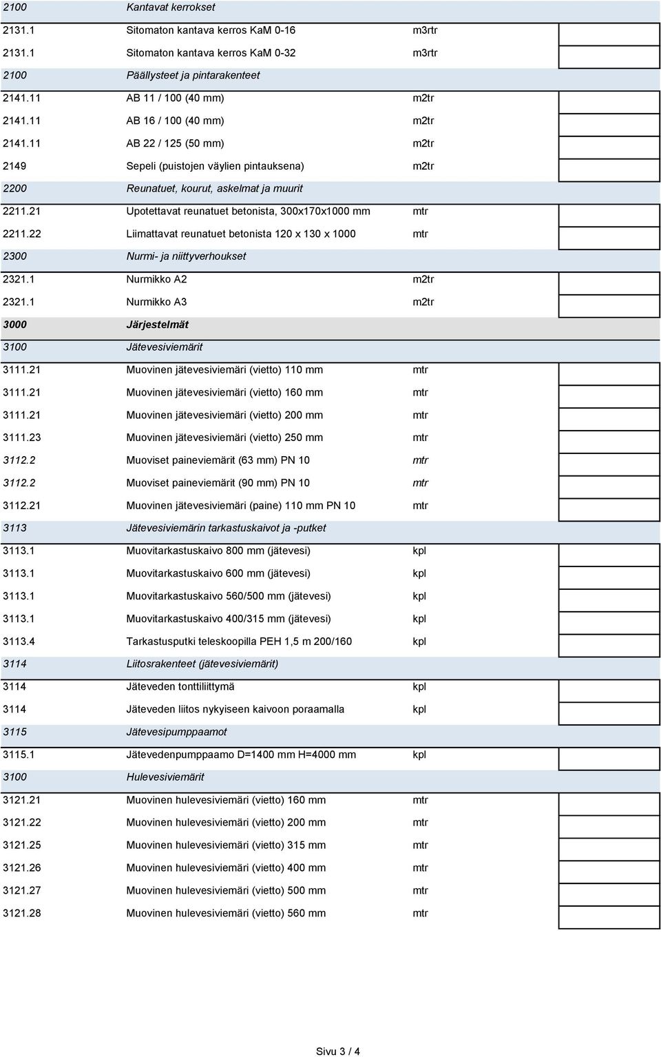 21 Upotettavat reunatuet betonista, 300x170x1000 mm mtr 2211.22 Liimattavat reunatuet betonista 120 x 130 x 1000 mtr 2300 Nurmi- ja niittyverhoukset 2321.1 Nurmikko A2 m2tr 2321.