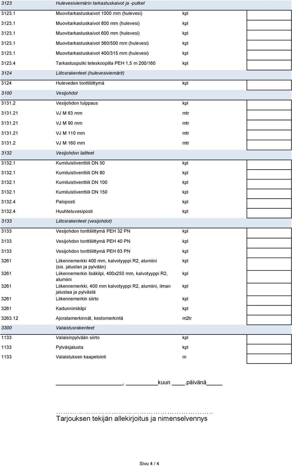 4 Tarkastusputki teleskoopilla PEH 1,5 m 200/160 kpl 3124 Liitosrakenteet (hulevesiviemärit) 3124 Huleveden tonttiliittymä kpl 3100 Vesijohdot 3131.2 Vesijohdon tulppaus kpl 3131.