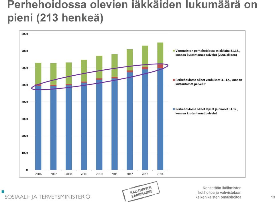 pieni (213 henkeä)