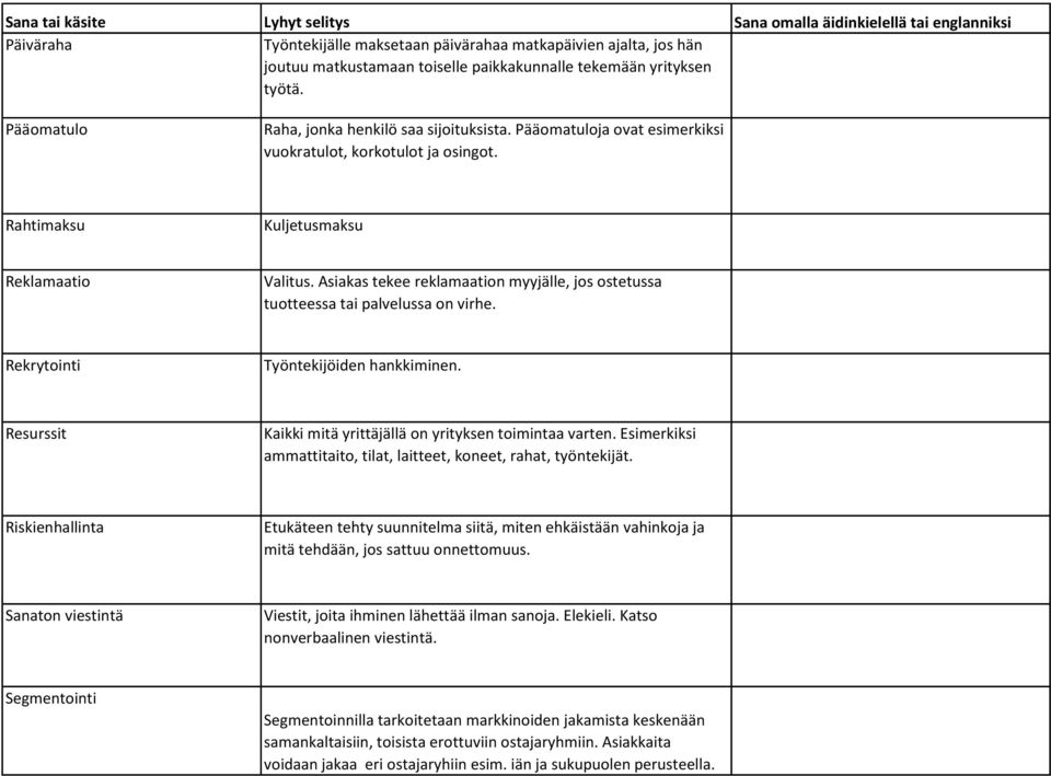 Rekrytointi Työntekijöiden hankkiminen. Resurssit Kaikki mitä yrittäjällä on yrityksen toimintaa varten. Esimerkiksi ammattitaito, tilat, laitteet, koneet, rahat, työntekijät.