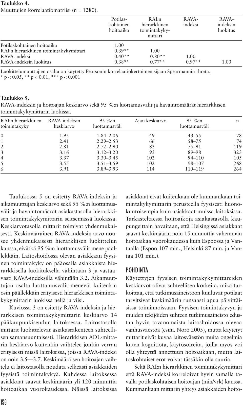 00 Luokittelumuuttujien osalta on käytetty Pearsonin korrelaatiokertoimen sijaan Spearmannin rho:ta. * p < 0.05, ** p < 0.01, *** p < 0.001 Taulukko 5.