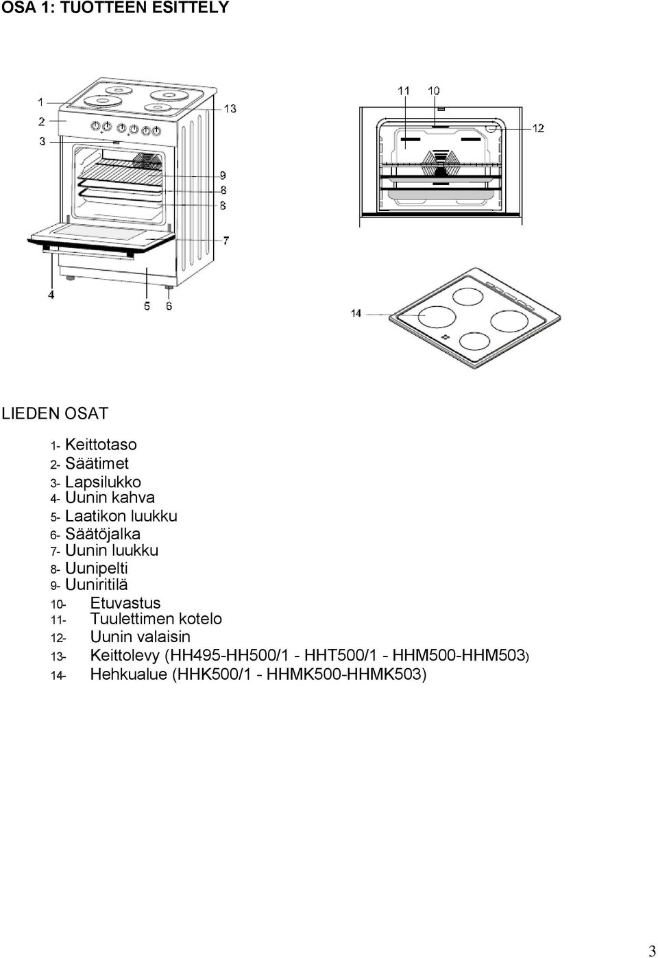 Uuniritilä 10- Etuvastus 11- Tuulettimen kotelo 12- Uunin valaisin 13- Keittolevy