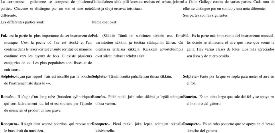 Sus partes son las siguientes: Les différentes parties sont: Nämä osat ovat: Fol.- est la partie la plus importante de cet instrument defol.- (Säkki): Tämä on soittimen tärkein osa. IlmaFol.