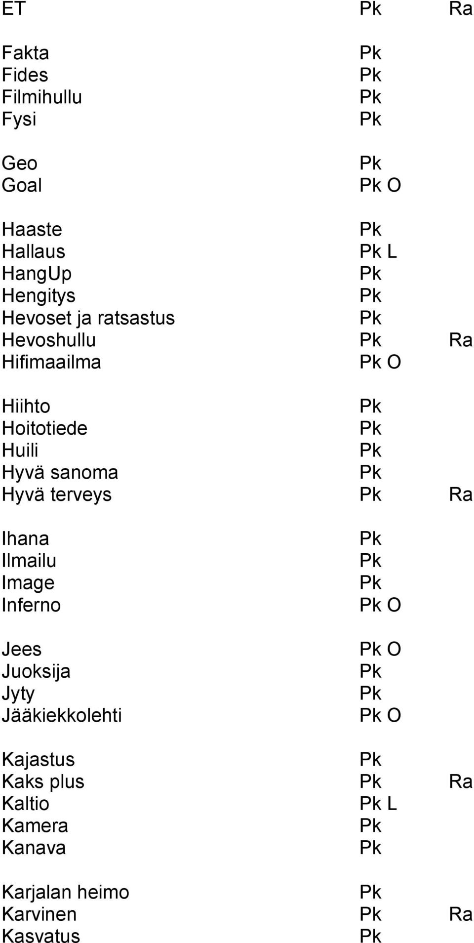 sanoma Hyvä terveys Ihana Ilmailu Image Inferno Jees Juoksija Jyty