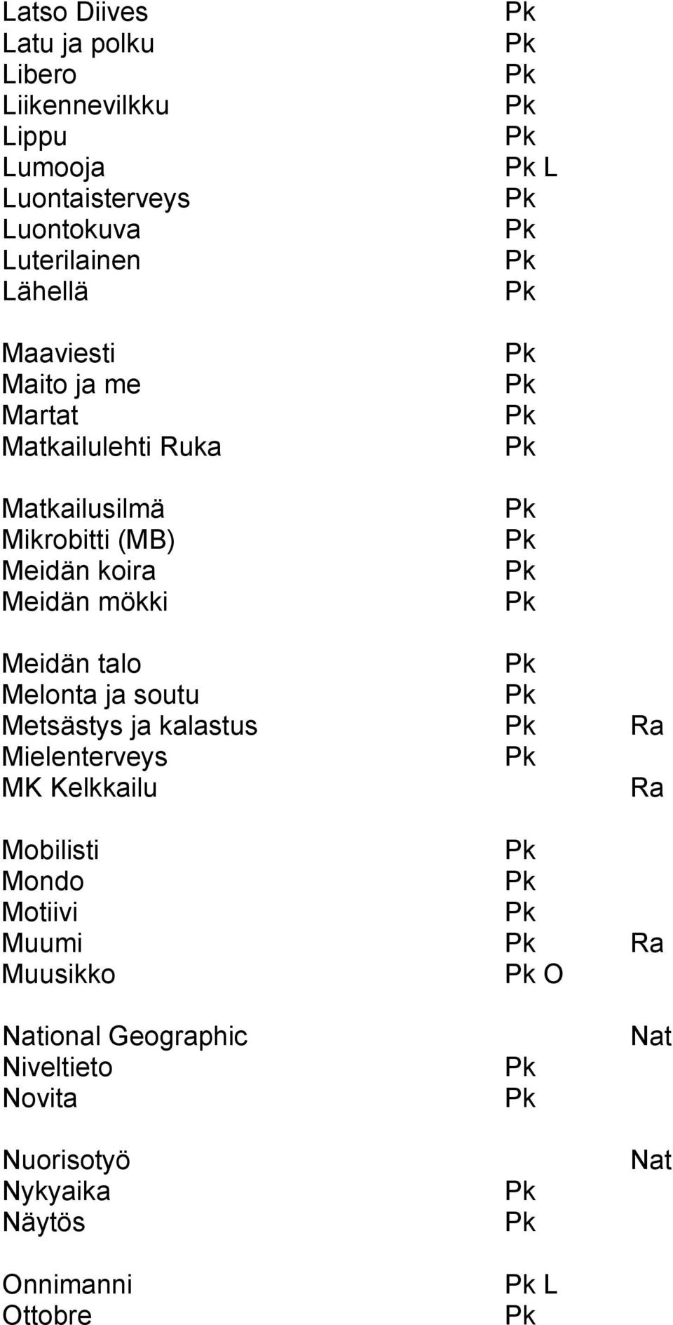 mökki L Meidän talo Melonta ja soutu Metsästys ja kalastus Mielenterveys MK Kelkkailu Mobilisti Mondo