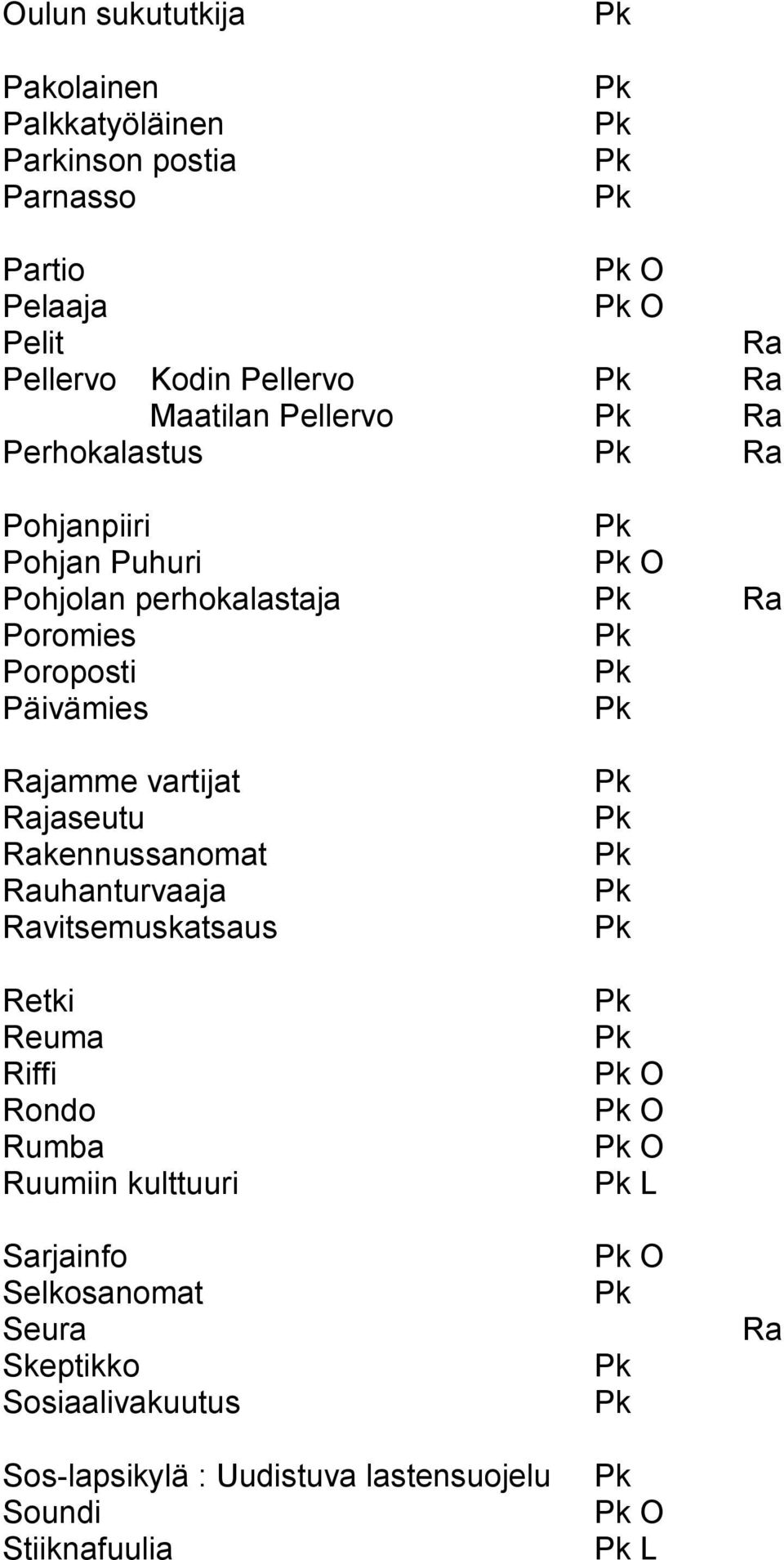 vartijat jaseutu kennussanomat uhanturvaaja vitsemuskatsaus Retki Reuma Riffi Rondo Rumba Ruumiin kulttuuri Sarjainfo