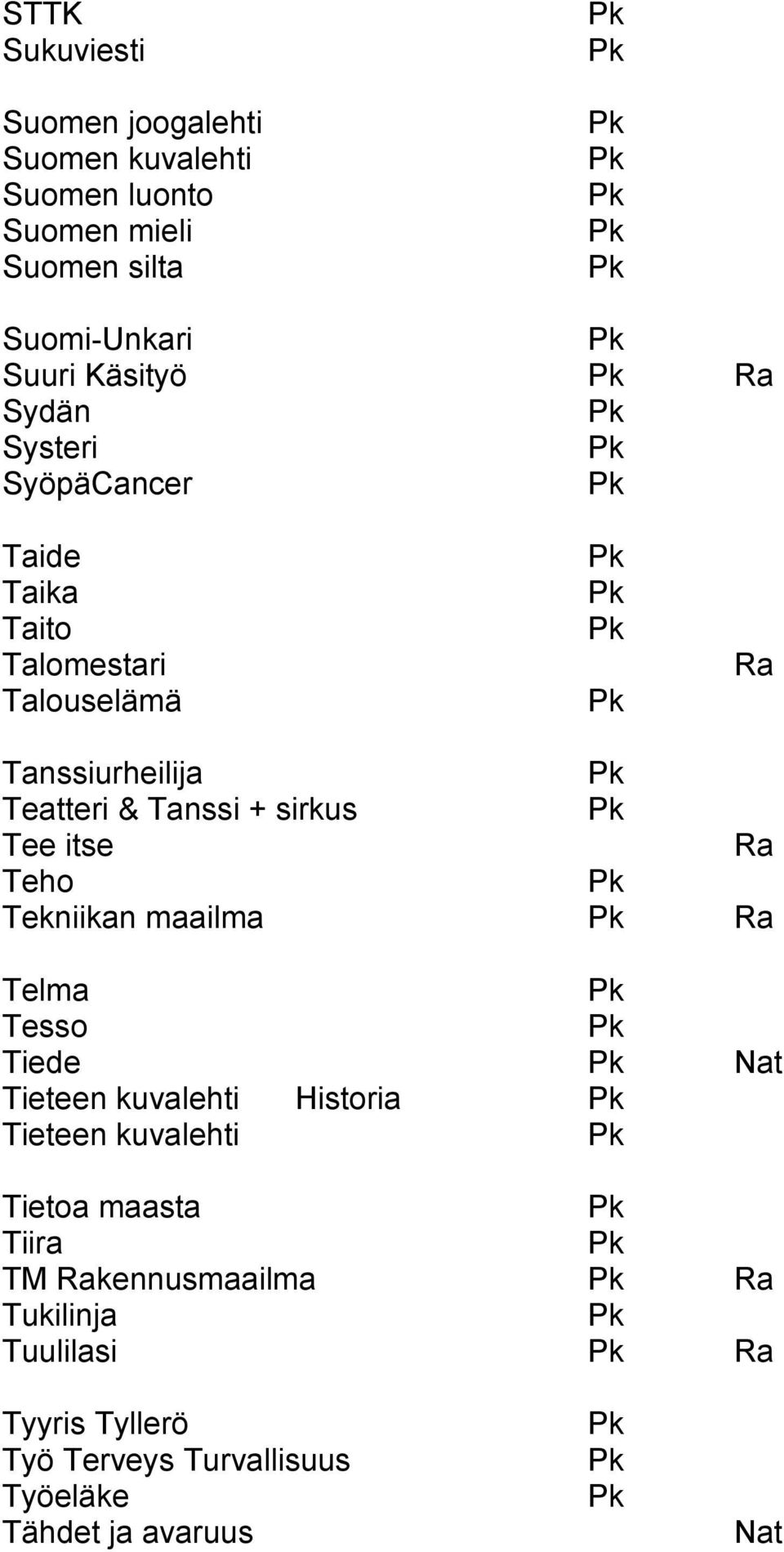 sirkus Tee itse Teho Tekniikan maailma Telma Tesso Tiede Nat Tieteen kuvalehti Historia Tieteen kuvalehti Tietoa