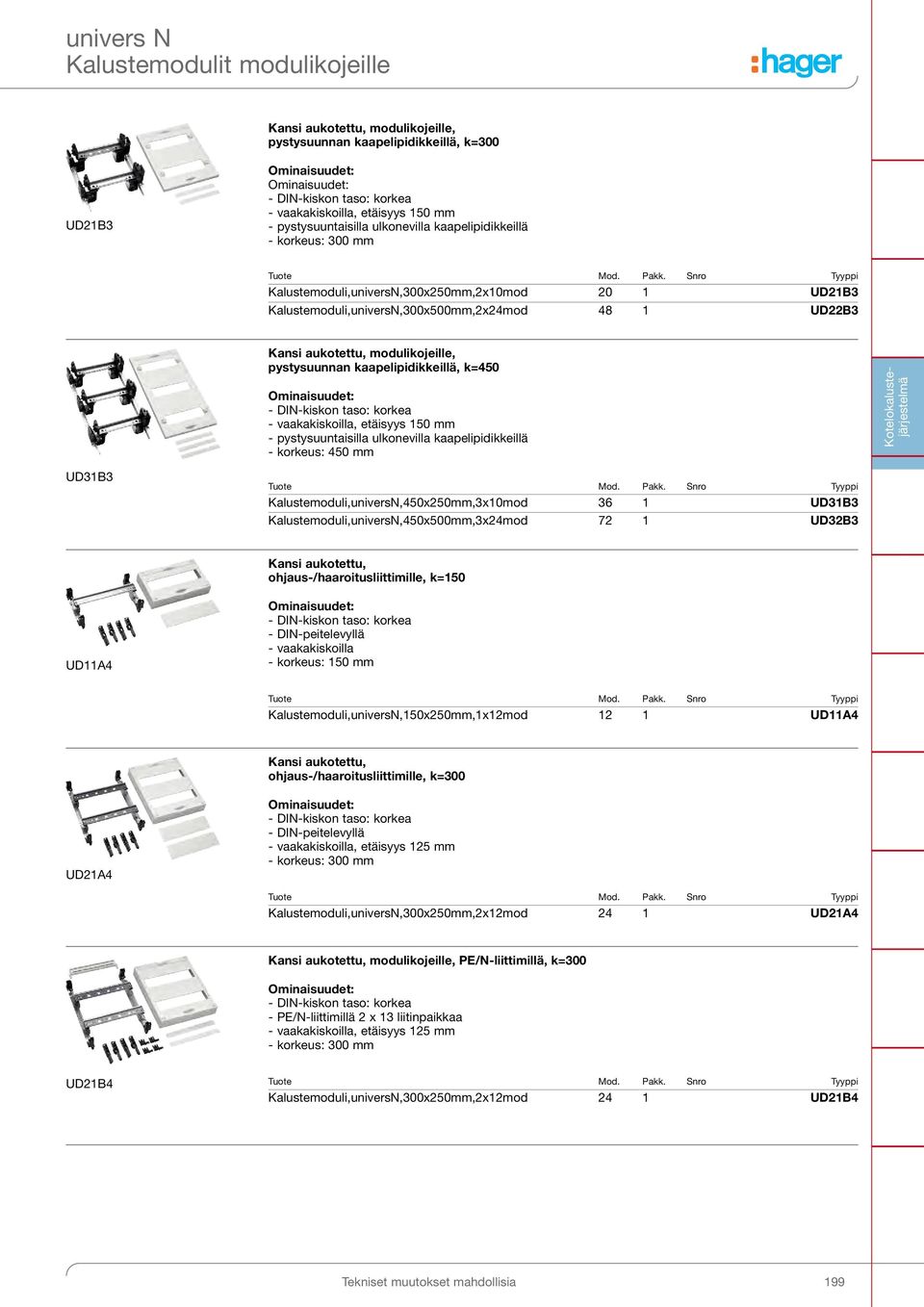 Snro Tyyppi Kalustemoduli,universN,300x250mm,2x10mod 20 1 UD21B3 Kalustemoduli,universN,300x500mm,2x24mod 48 1 UD22B3 Kansi aukotettu, modulikojeille, pystysuunnan kaapelipidikkeillä, k=450 -