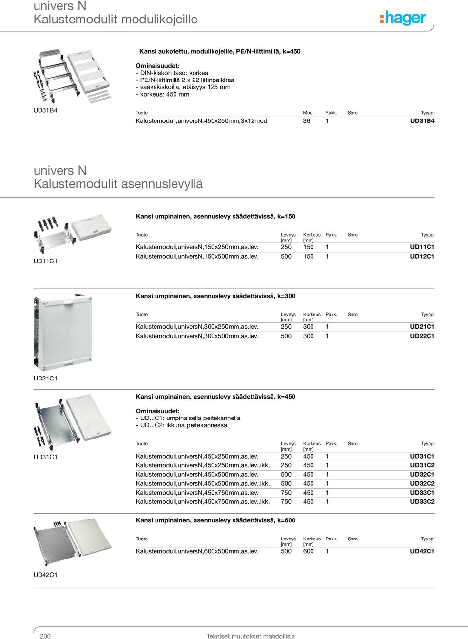 Snro Tyyppi Kalustemoduli,universN,150x250mm,as.lev. 250 150 1 UD11C1 Kalustemoduli,universN,150x500mm,as.lev. 500 150 1 UD12C1 Kansi umpinainen, asennuslevy säädettävissä, k=300 Leveys Korkeus Pakk.