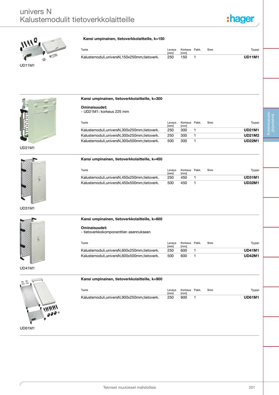 250 300 1 UD21M1 Kalustemoduli,universN,300x250mm,tietoverk. 250 300 1 UD21M2 Kalustemoduli,universN,300x500mm,tietoverk.