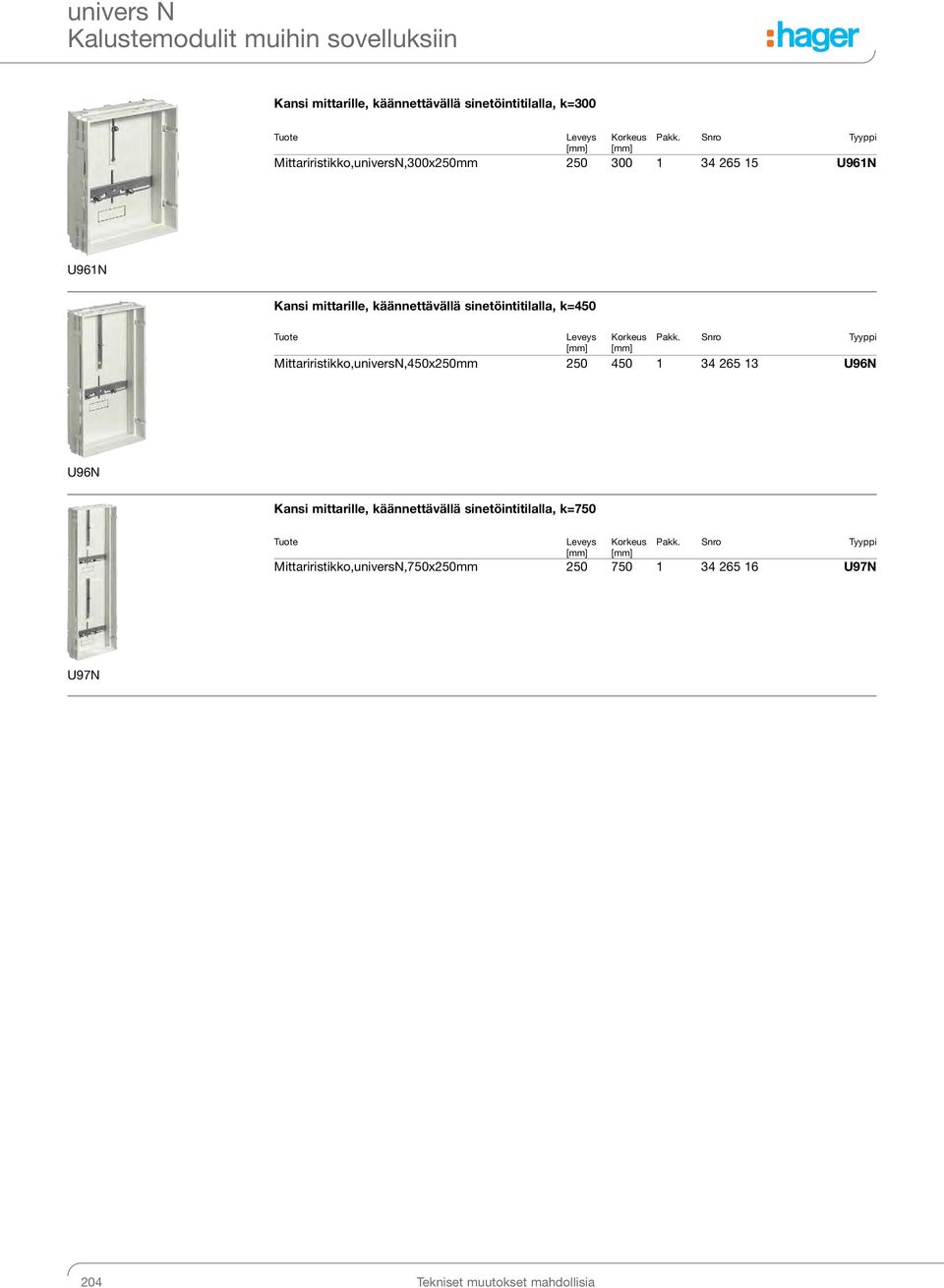 sinetöintitilalla, k=450 Mittariristikko,universN,450x250mm 250 450 1 34 265 13 U96N U96N Kansi mittarille,