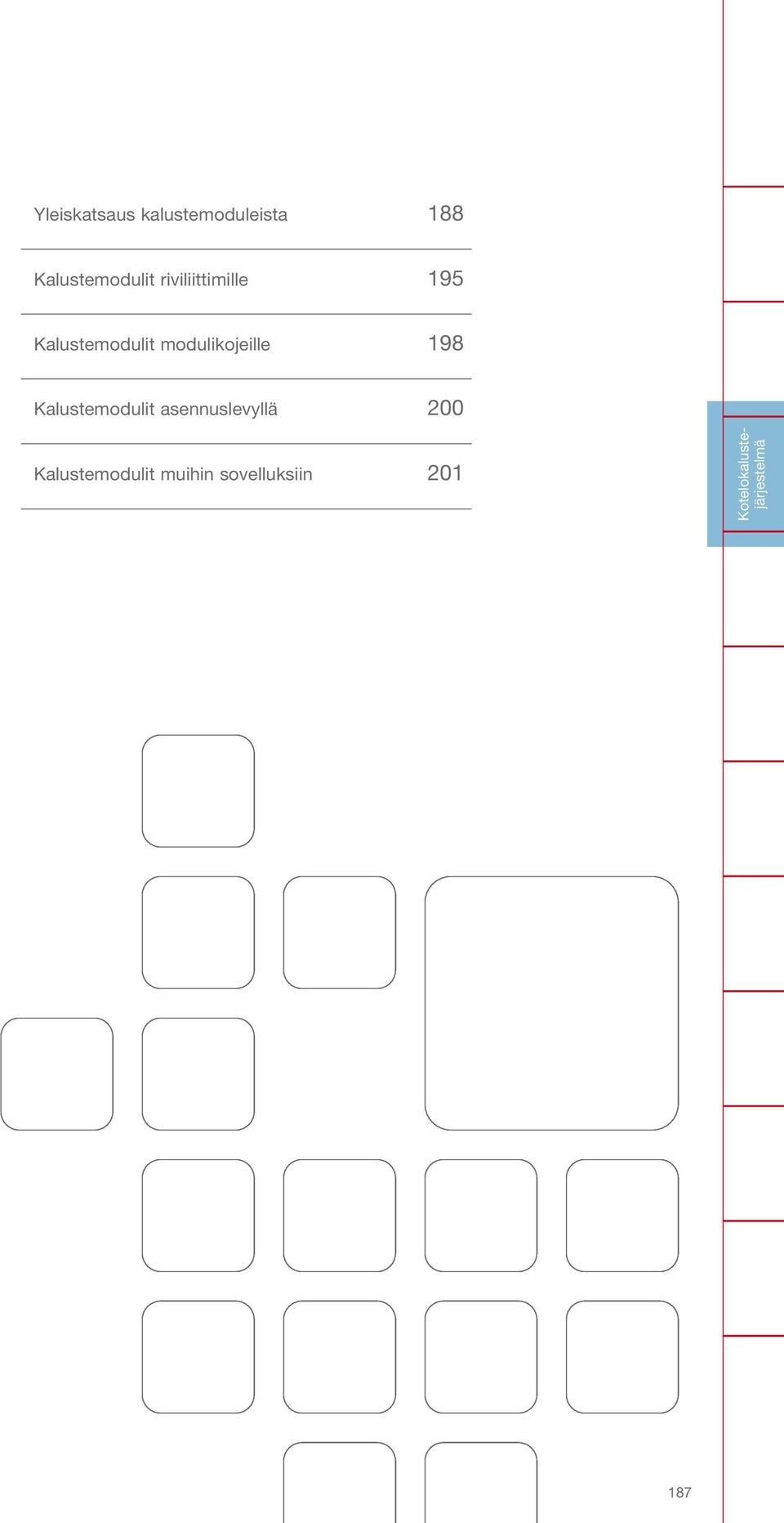 198 Kalustemodulit asennuslevyllä 200