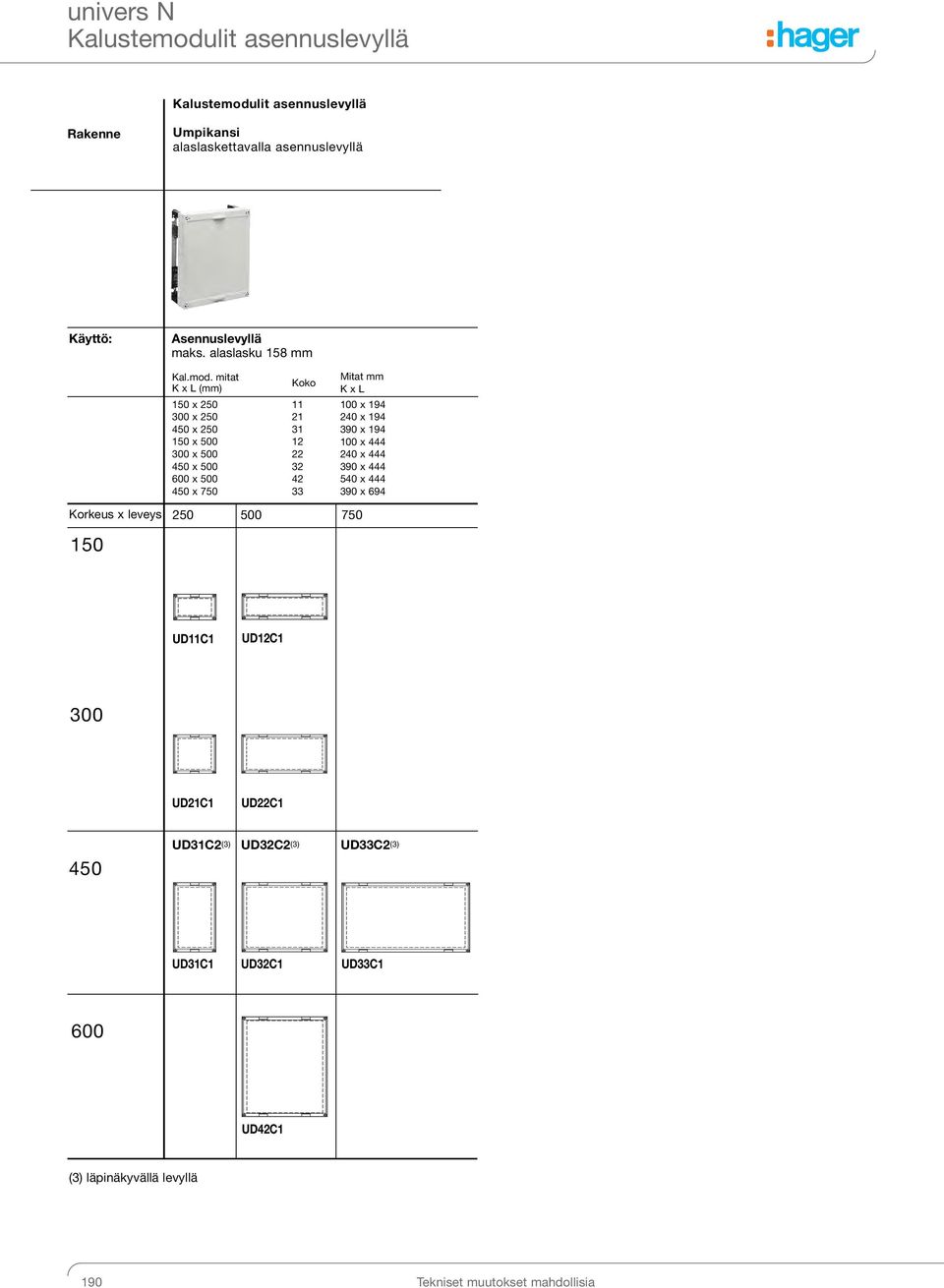 mitat K x L (mm) 150 x 250 300 x 250 450 x 250 150 x 500 300 x 500 450 x 500 600 x 500 450 x 750 Koko 11 21 31 12 22 32 42 33 Mitat mm K x L 100