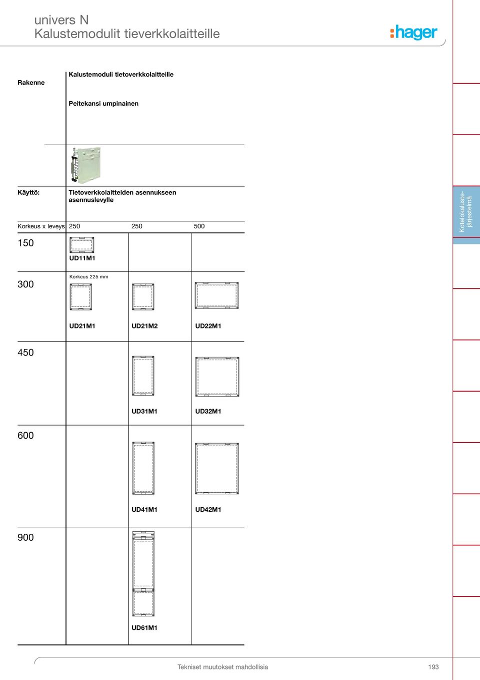 Korkeus x leveys 250 250 500 150 Kotelokalustejärjestelmä UD11M1 300 Korkeus 225 mm