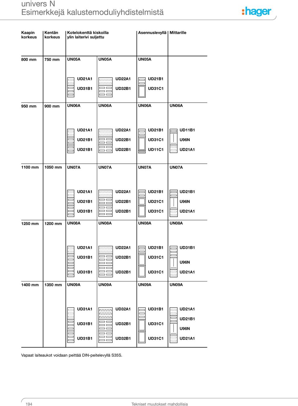 UD22B1 UD21C1 U96N UD31B1 UD32B1 UD31C1 1250 mm 1200 mm UN08A UN08A UN08A UN08A UD22A1 UD31B1 UD31B1 UD32B1 UD31C1 U96N UD31B1 UD32B1 UD31C1 1400 mm 1350 mm UN09A UN09A