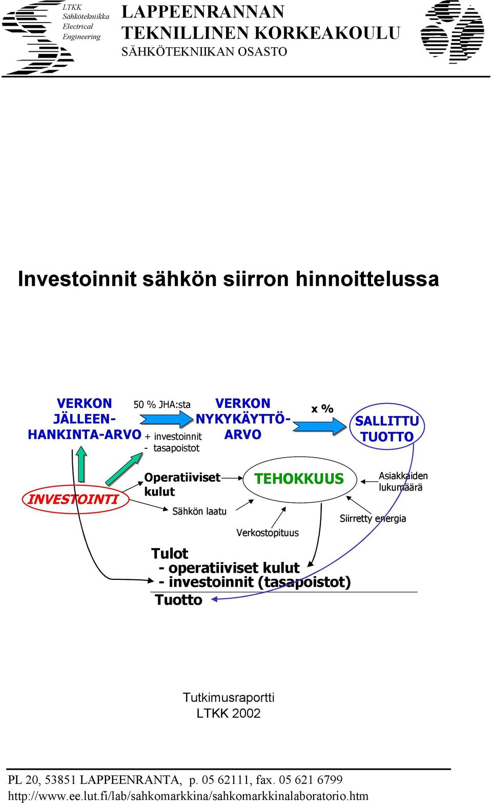 kulut Sähkön laatu TEHOKKUUS Verkostopituus Tulot - operatiiviset kulut - investoinnit (tasapoistot) Tuotto Asiakkaiden lukumäärä Siirretty