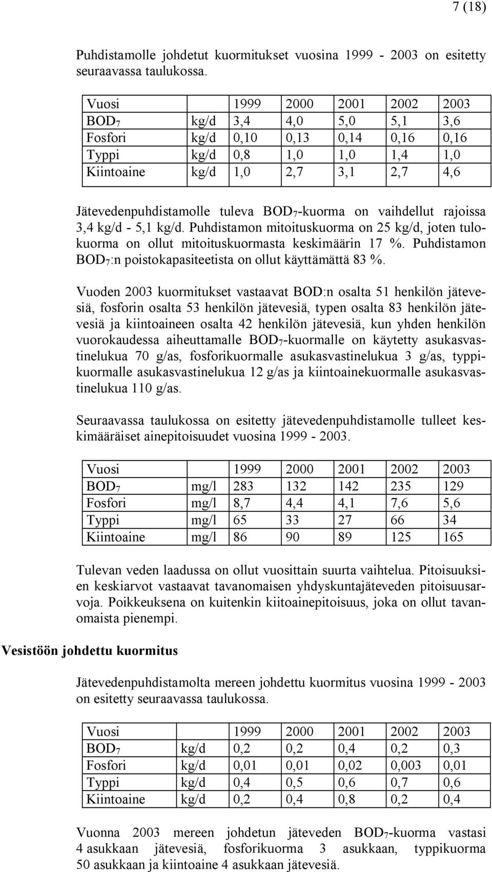 BOD 7 kuorma on vaihdellut rajoissa 3,4 kg/d 5,1 kg/d. Puhdistamon mitoituskuorma on 25 kg/d, joten tulokuorma on ollut mitoituskuormasta keskimäärin 17 %.