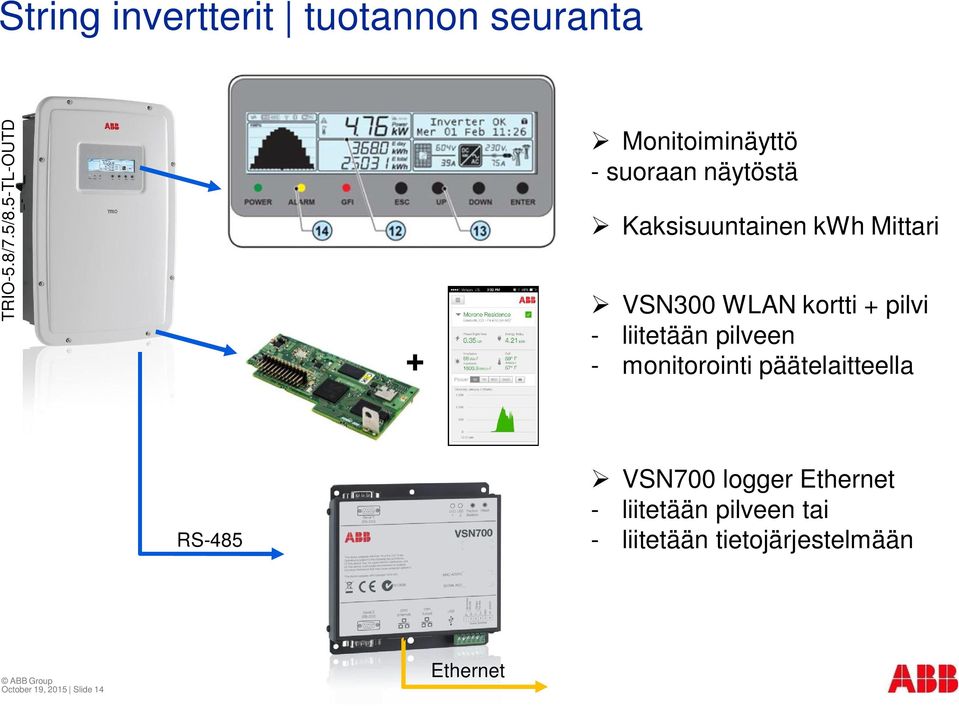 WLAN kortti + pilvi - liitetään pilveen - monitorointi päätelaitteella RS-485